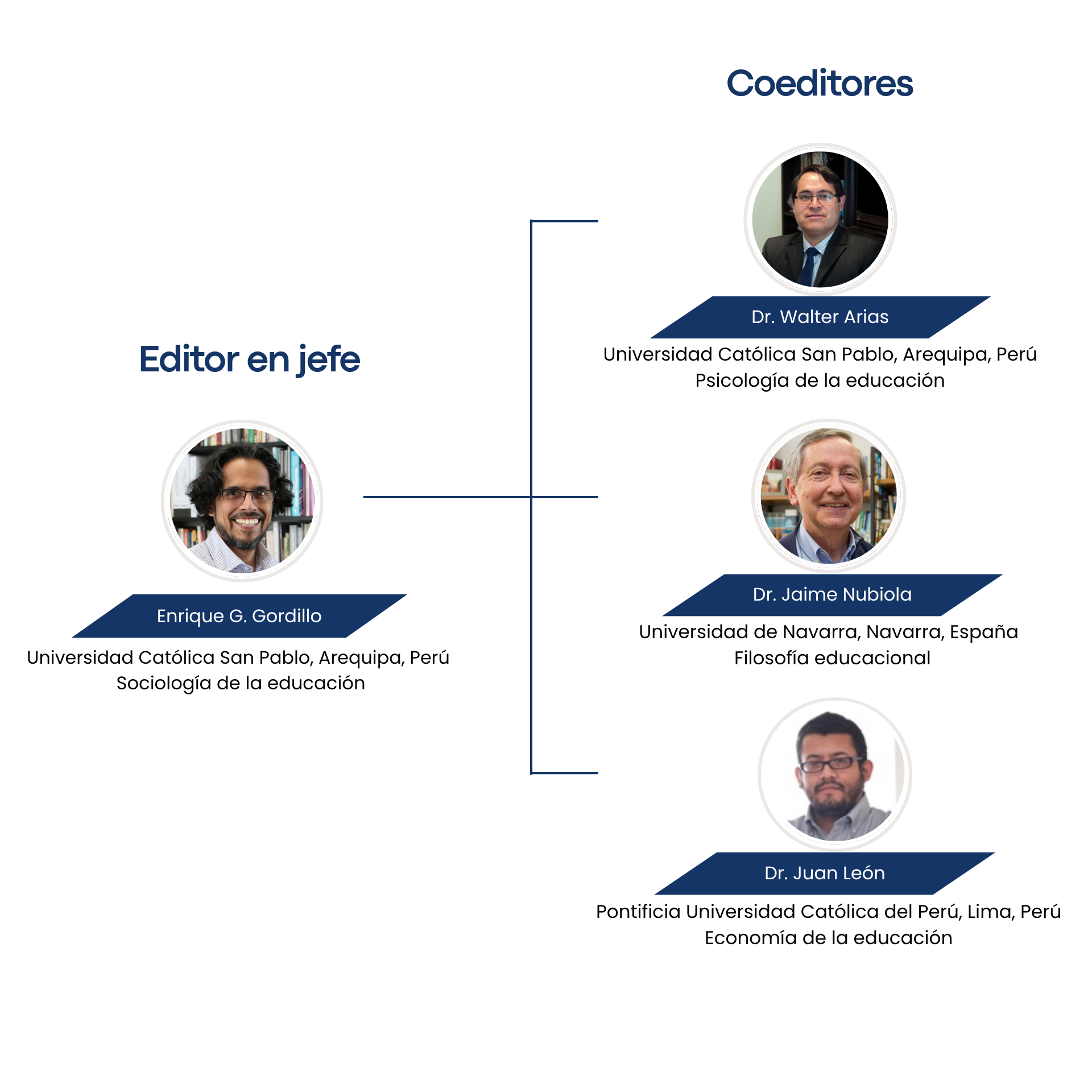Equipo editorial
